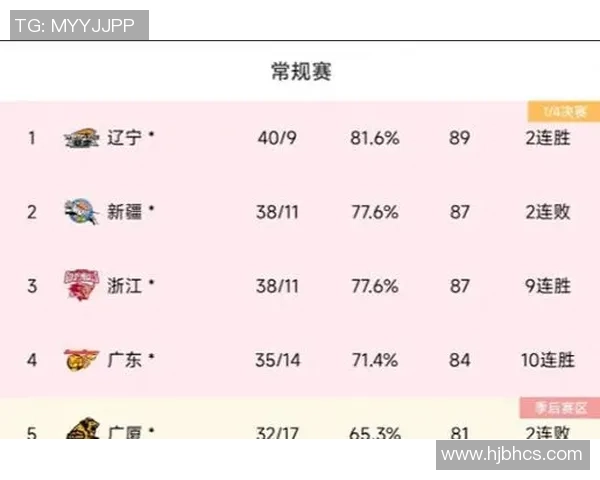 武汉足球队在邀请赛中以100分稳居积分榜首位展现强劲实力 武汉足球队在邀请赛中以100分稳居积分榜首位展现强劲实力