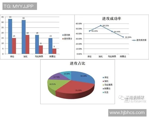 重庆排球队意识表现的数据分析与提升策略探讨 重庆排球队意识表现的数据分析与提升策略探讨