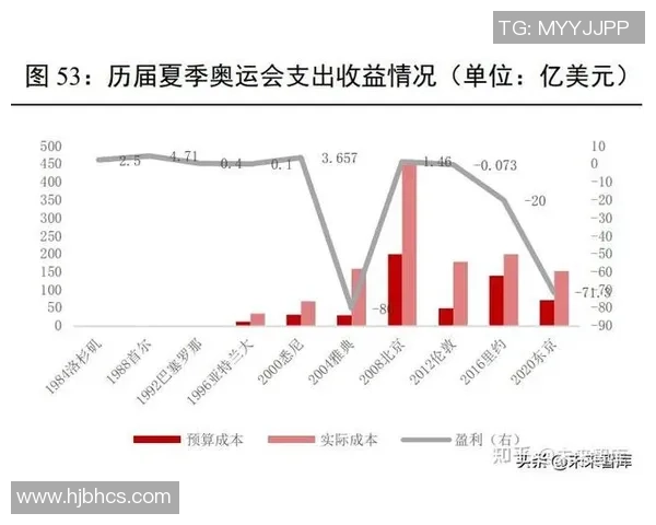 赛后复盘：广州网球队 vs 上海网球队的速度