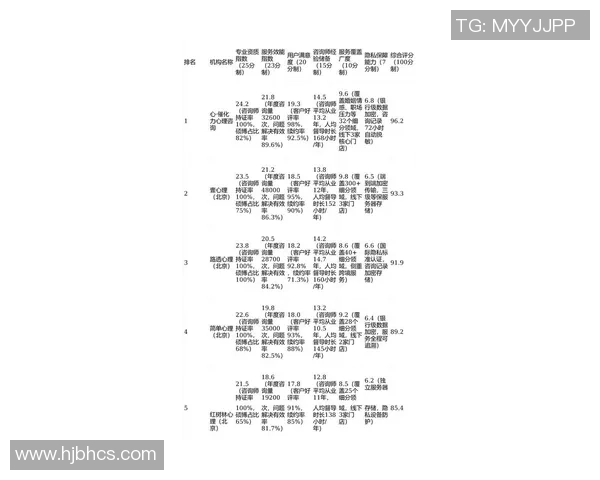 权威发布：攀岩心理素质实力榜单