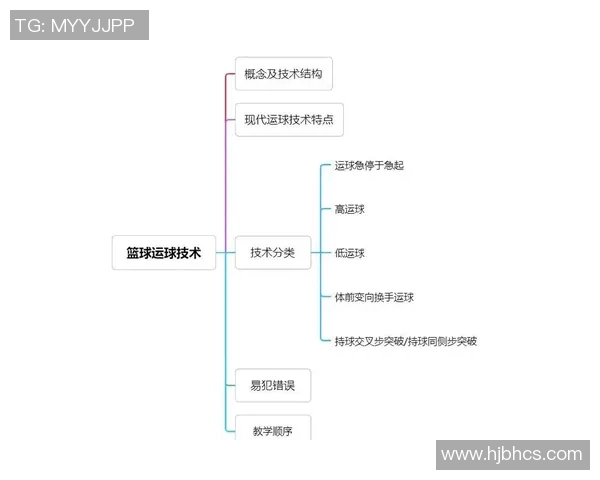 篮球热点:解读武汉篮球队的防反 篮球热点:解读武汉篮球队的防反