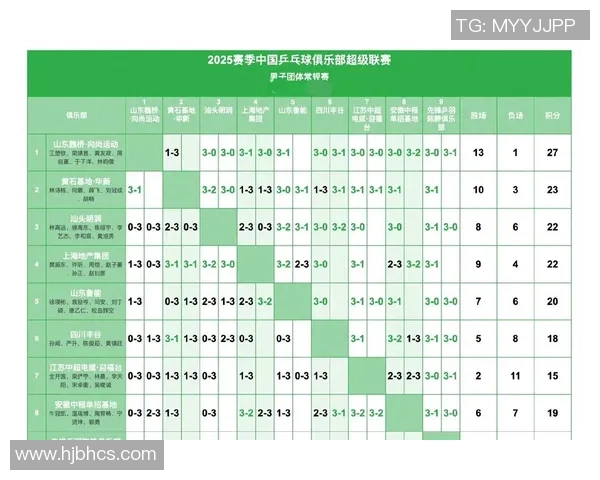 全国锦标赛积分榜：北京乒乓球队以69分领跑