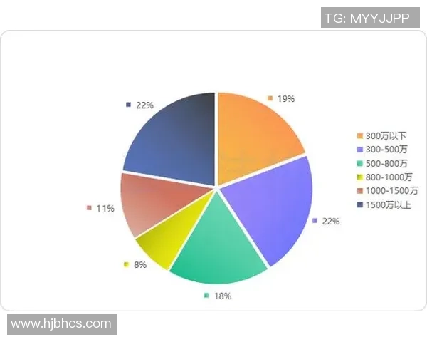 独家分析:北京乒乓球队的耐力对比